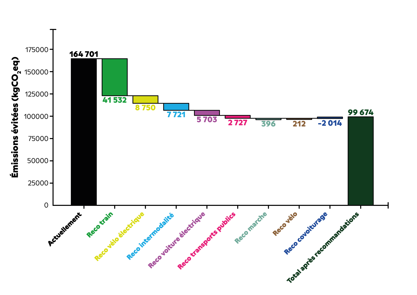 Image du rapport