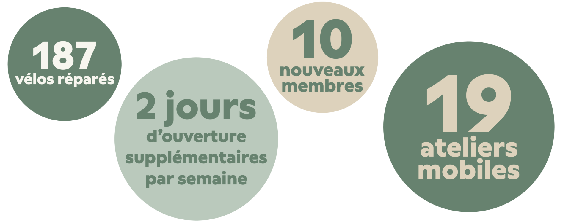 Image du rapport